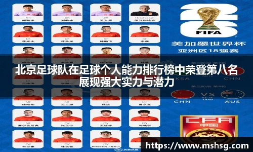北京足球队在足球个人能力排行榜中荣登第八名展现强大实力与潜力